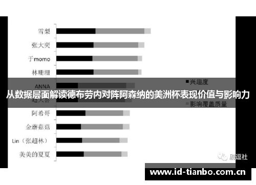 从数据层面解读德布劳内对阵阿森纳的美洲杯表现价值与影响力